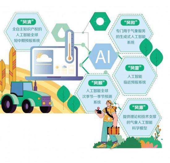 氣象人工智能預(yù)報(bào)模型上新升級