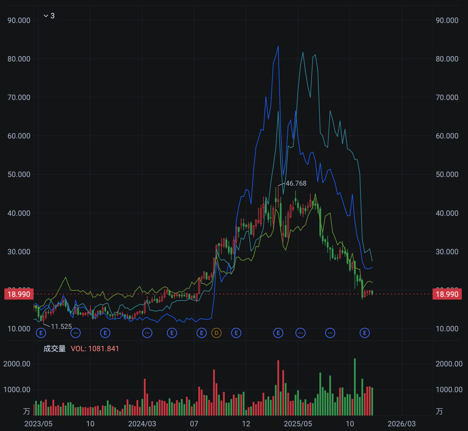 2025，網(wǎng)貸行業(yè)遭遇殘酷“去產(chǎn)能”