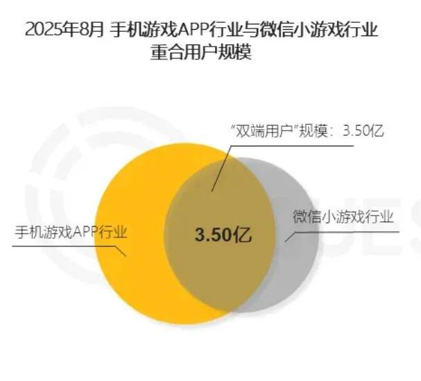 玩家越不花錢，小游戲越賺錢？