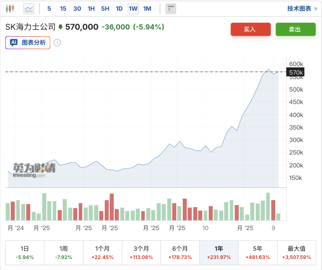 韓國(guó)人，已經(jīng)把炒幣卷成了電子競(jìng)技
