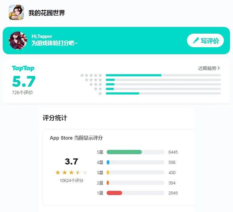 玩家越不花錢，小游戲越賺錢？