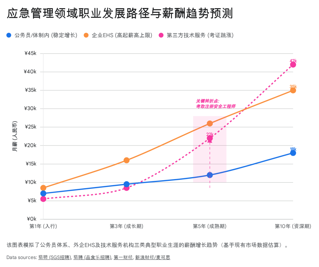原創(chuàng)2026年不容錯過的報(bào)考紅利：中國應(yīng)急管理大學(xué)！