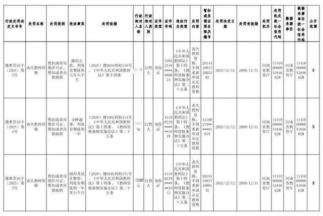 與學(xué)生有不正當(dāng)關(guān)系、挪用公款等，五名大學(xué)教師被處罰