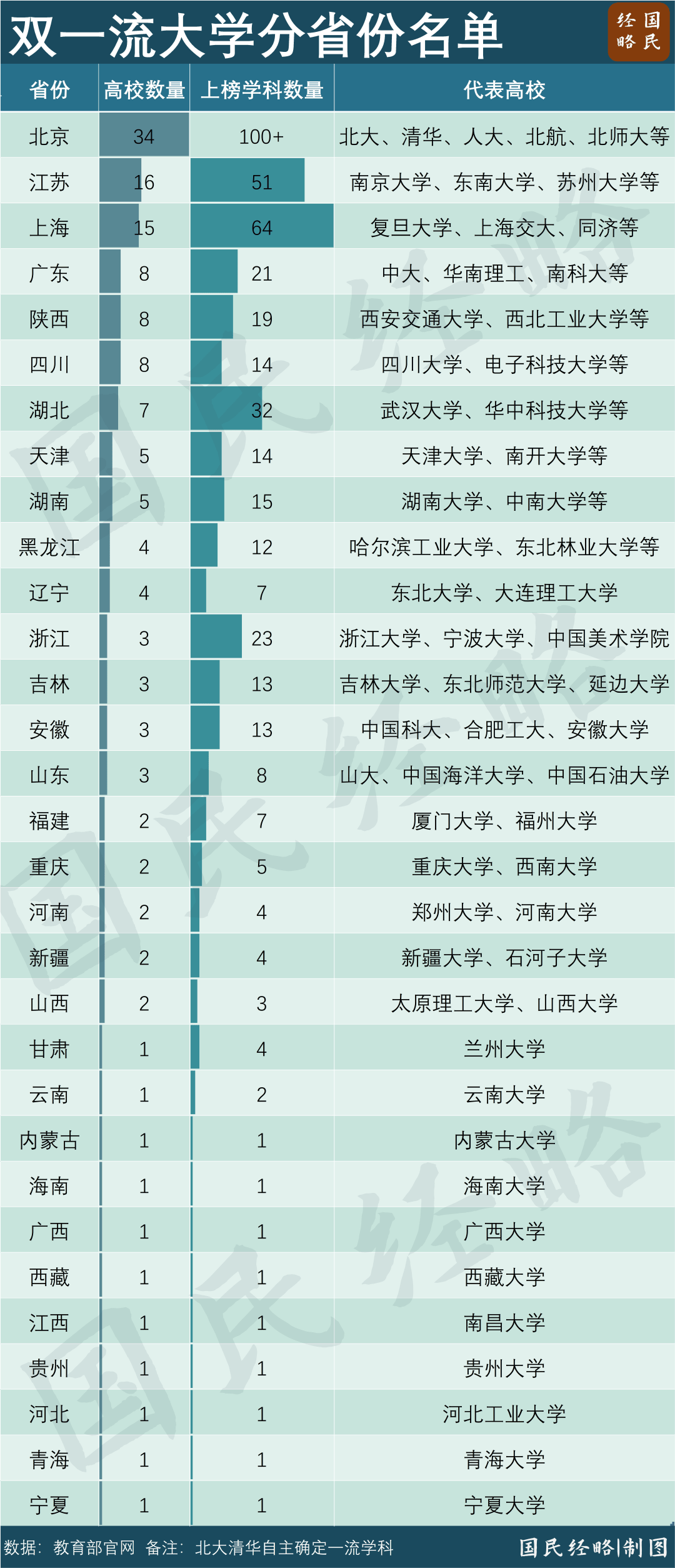 最缺大學(xué)的地方，要“翻身”了