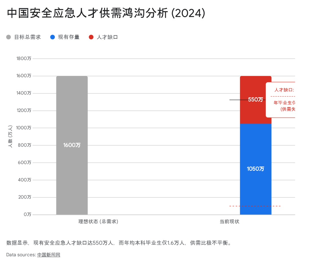 原創(chuàng)2026年不容錯過的報(bào)考紅利：中國應(yīng)急管理大學(xué)！